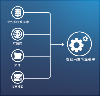 中國(guó)通服解決方案庫 以O(shè)DC數(shù)據(jù)中臺(tái)驅(qū)動(dòng)未來數(shù)據(jù)處理服務(wù)