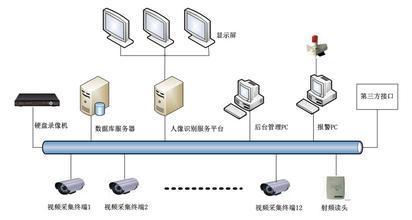 門禁系統(tǒng)與網(wǎng)站設(shè)計 突發(fā)事件應對的雙重保障