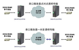 集成串口服務器與工業(yè)PoE交換機 網(wǎng)頁與網(wǎng)站設(shè)計的融合應用