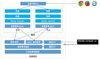 基于容器服務的持續(xù)集成與云端交付 多維度打磨網(wǎng)頁與網(wǎng)站設(shè)計的交付能力